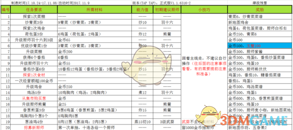 有哪些曾经在春天餐桌上很常见，现在慢慢消失在视野里的河鲜？